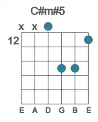 Guitar voicing #4 of the C# m#5 chord